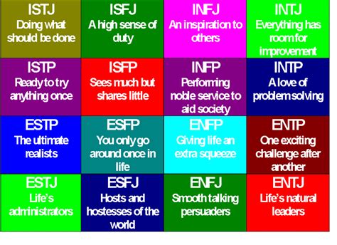 dating myers briggs